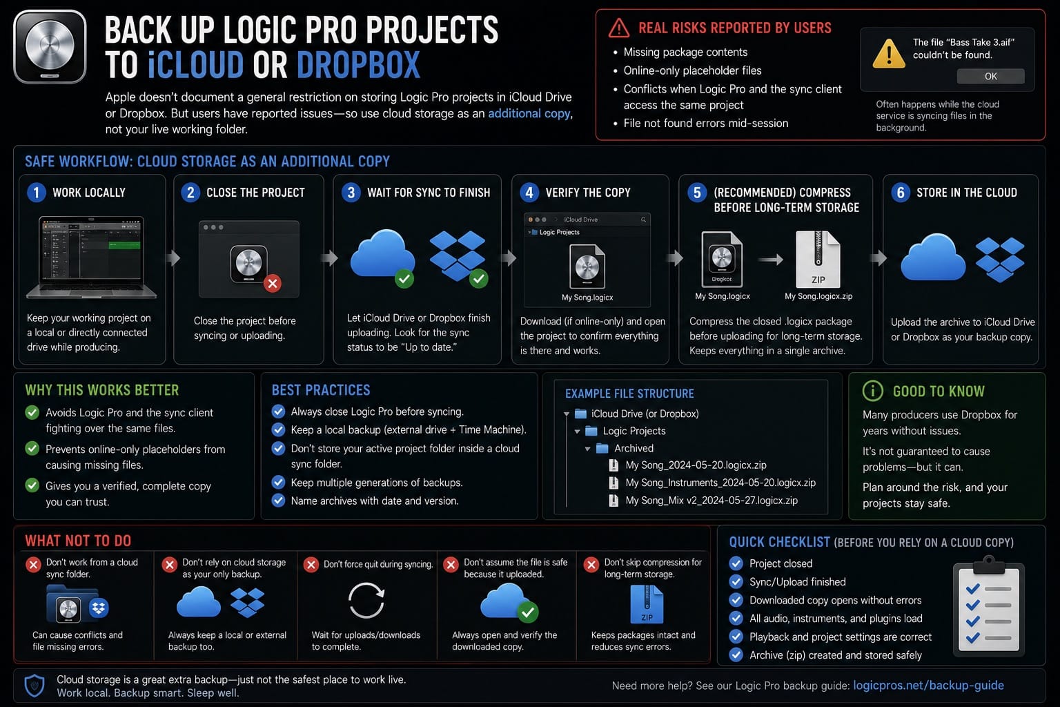 Infographic: backing up Logic Pro projects to iCloud or Dropbox as an off-site copy