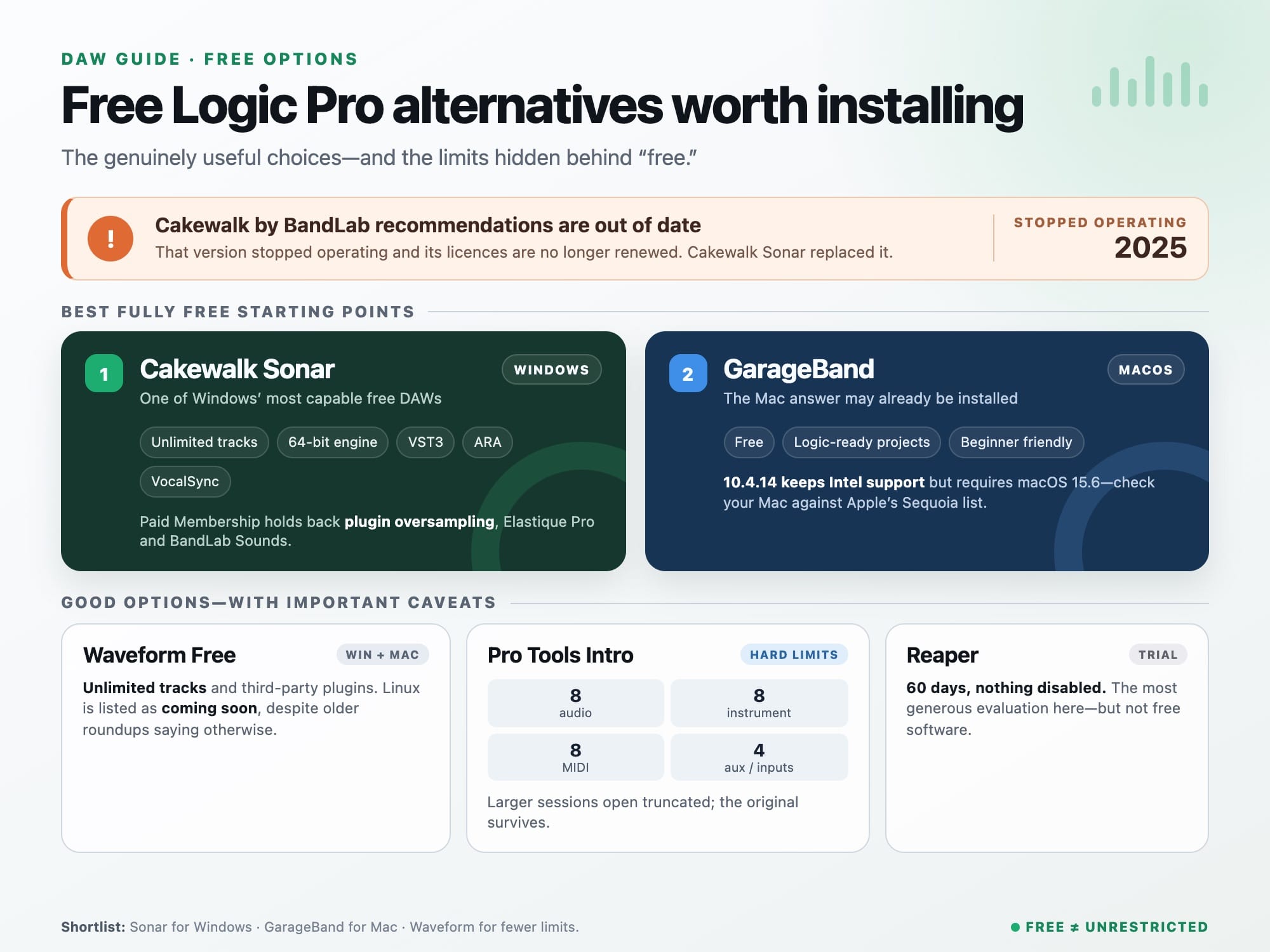 Free Logic Pro alternatives — GarageBand, Cakewalk Sonar free tier, Waveform Free and Ardour