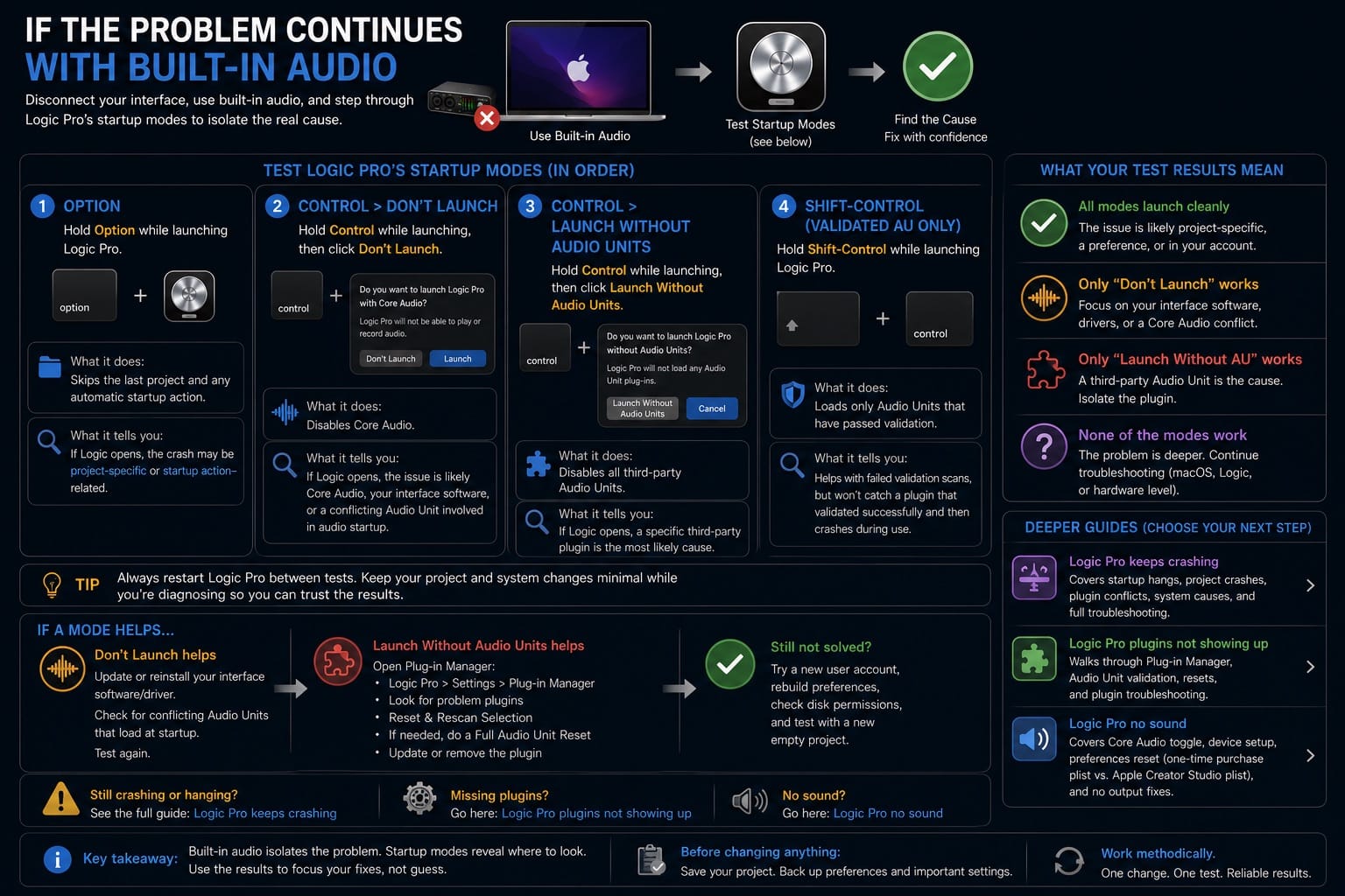 Infographic: what to check if problems continue with built-in audio