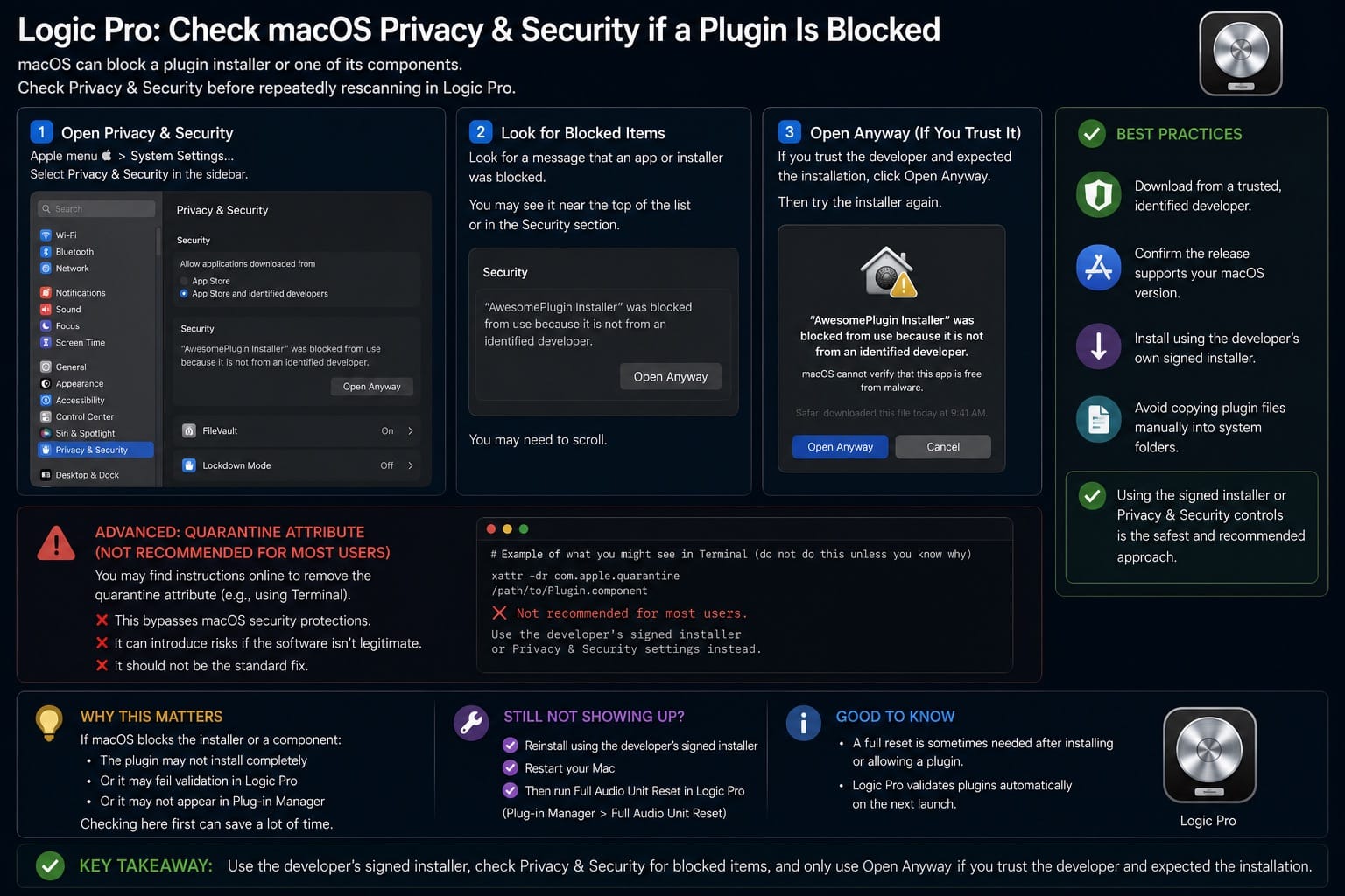 Infographic: checking macOS Privacy and Security when a plugin is blocked