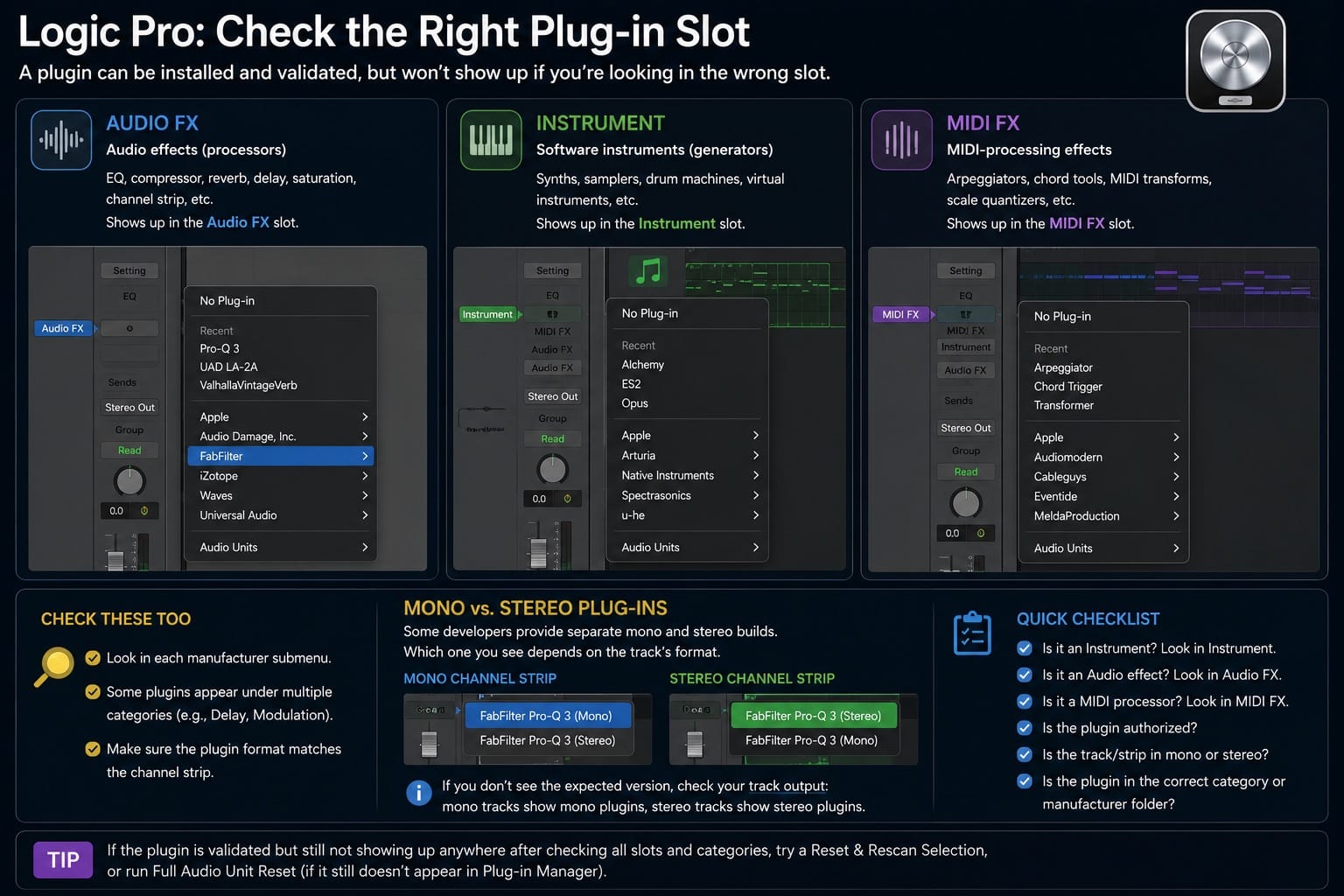 Infographic: checking the right plug-in slot type in Logic Pro
