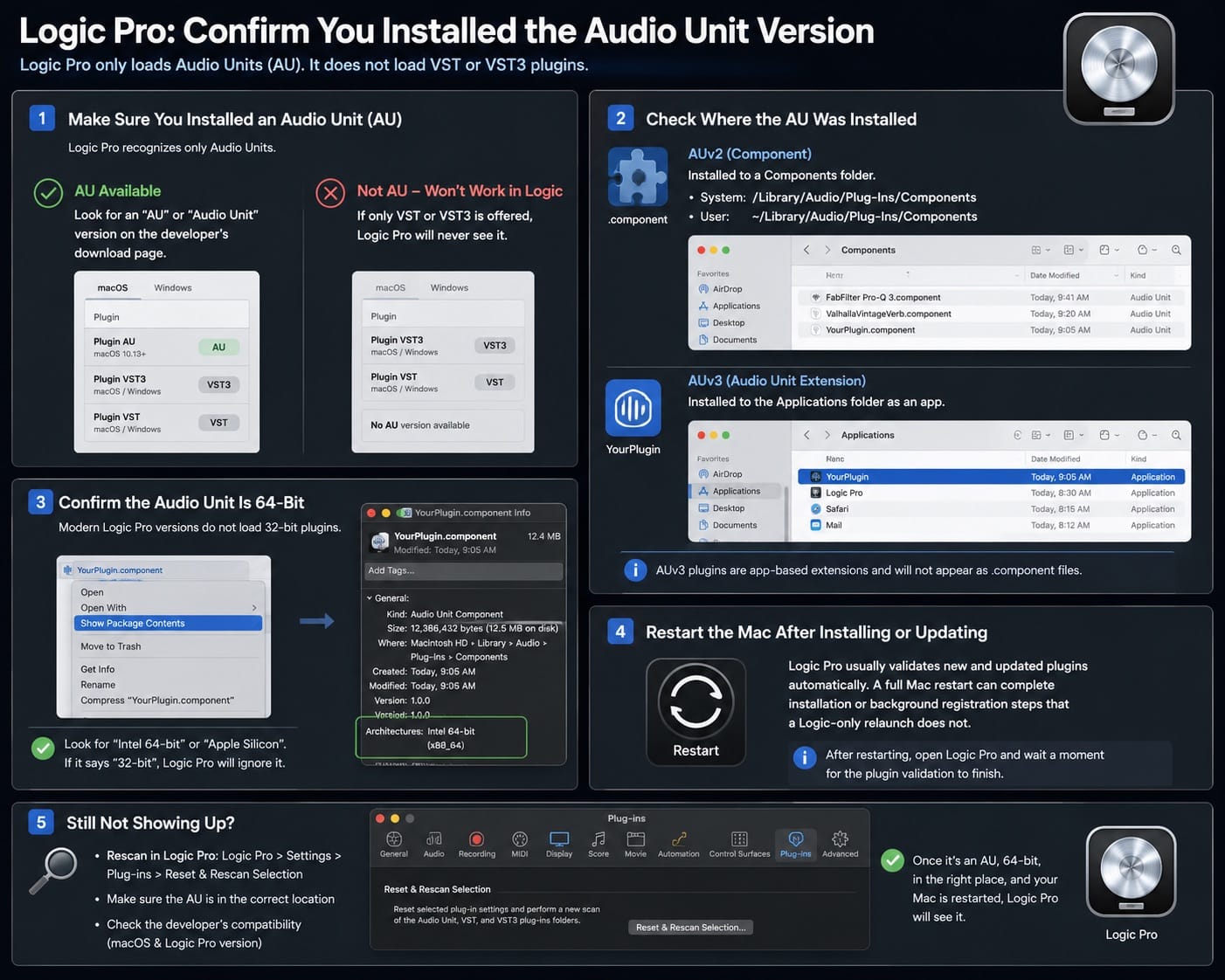 Infographic: confirming the Audio Unit version of a plugin is installed for Logic Pro