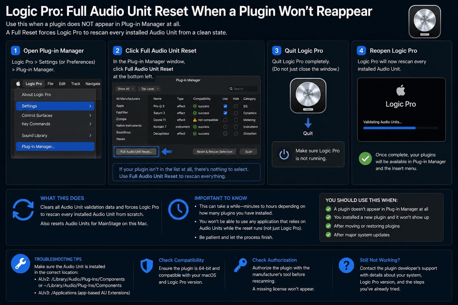 Infographic: running a full Audio Unit reset when a plugin will not reappear