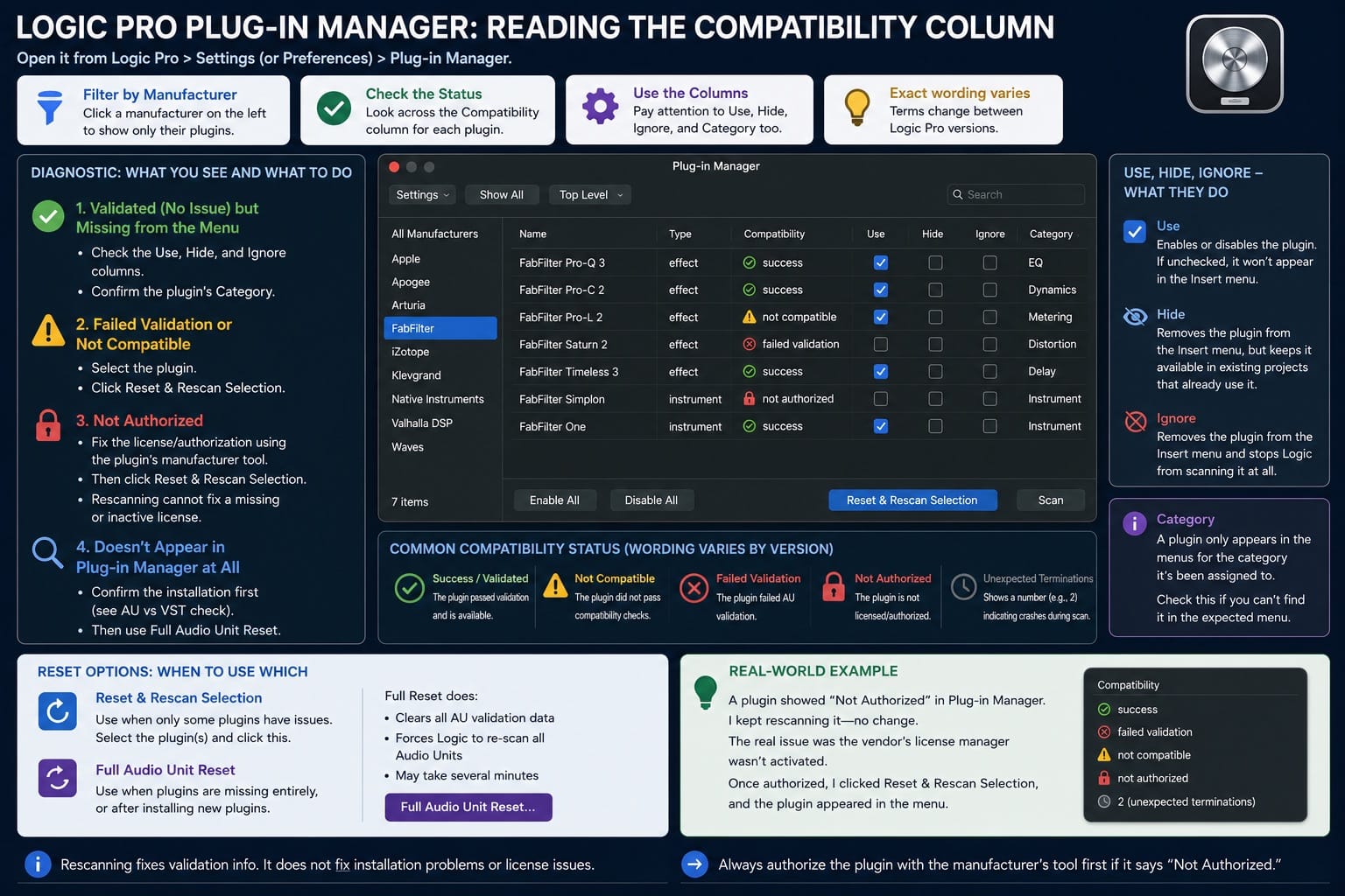 Infographic: reading the compatibility column in Logic Pro Plug-in Manager