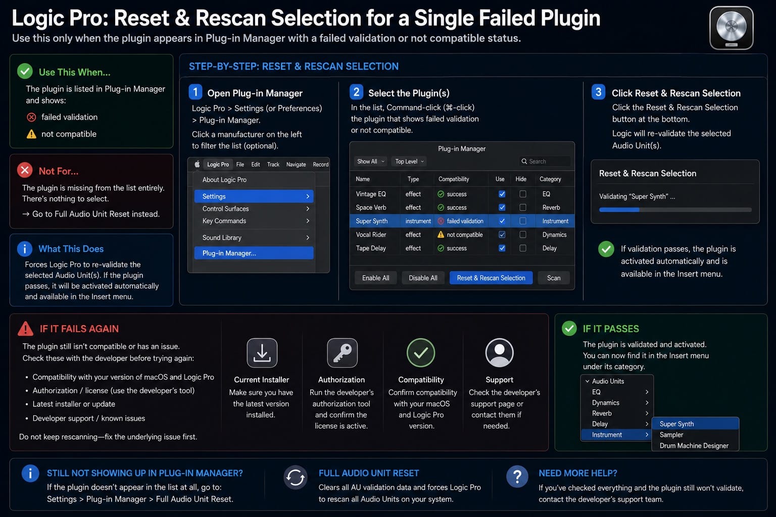 Infographic: using Reset and Rescan Selection for a single failed plugin