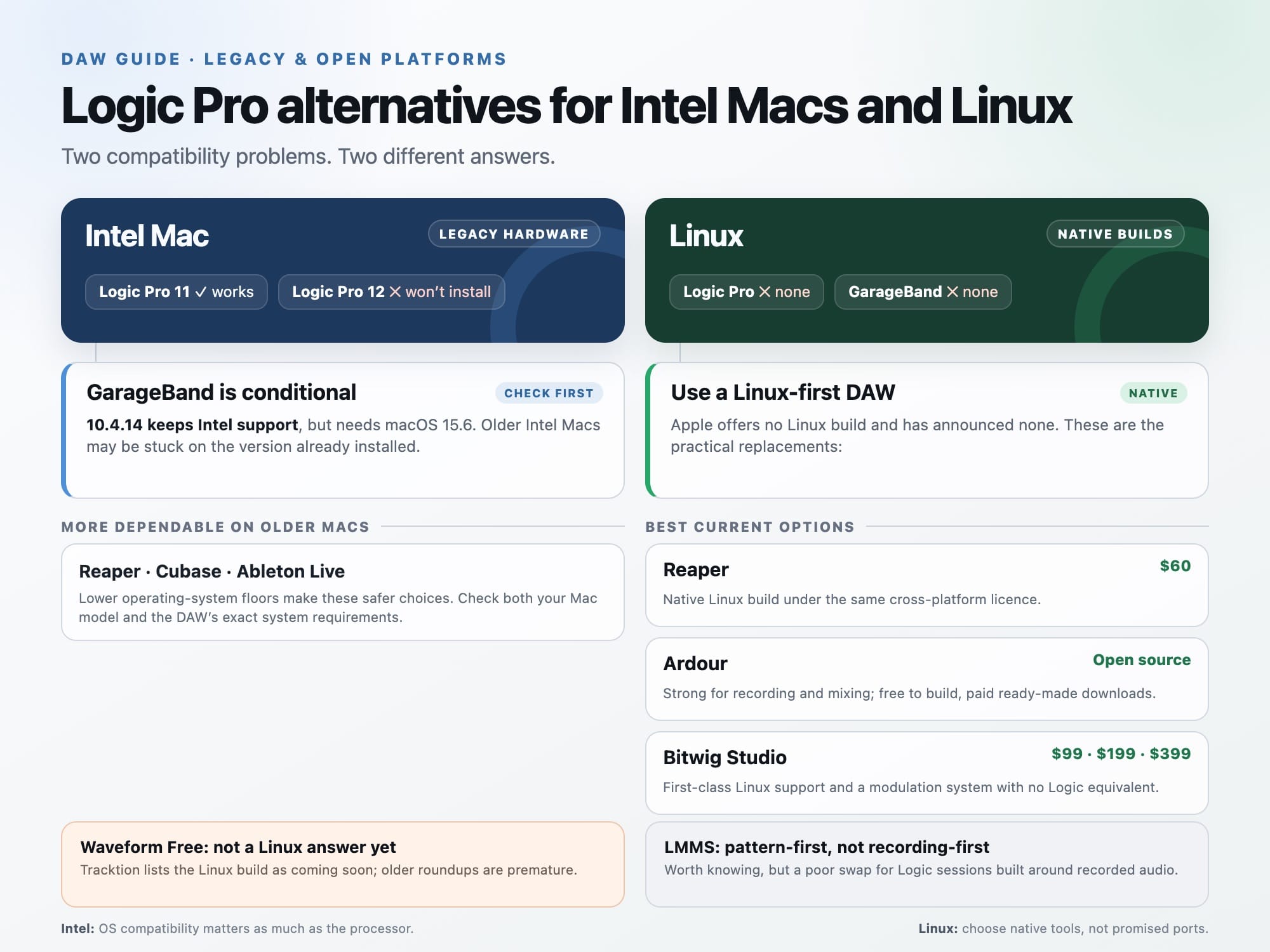DAW options for Intel Macs and Linux where Logic Pro 12 no longer runs