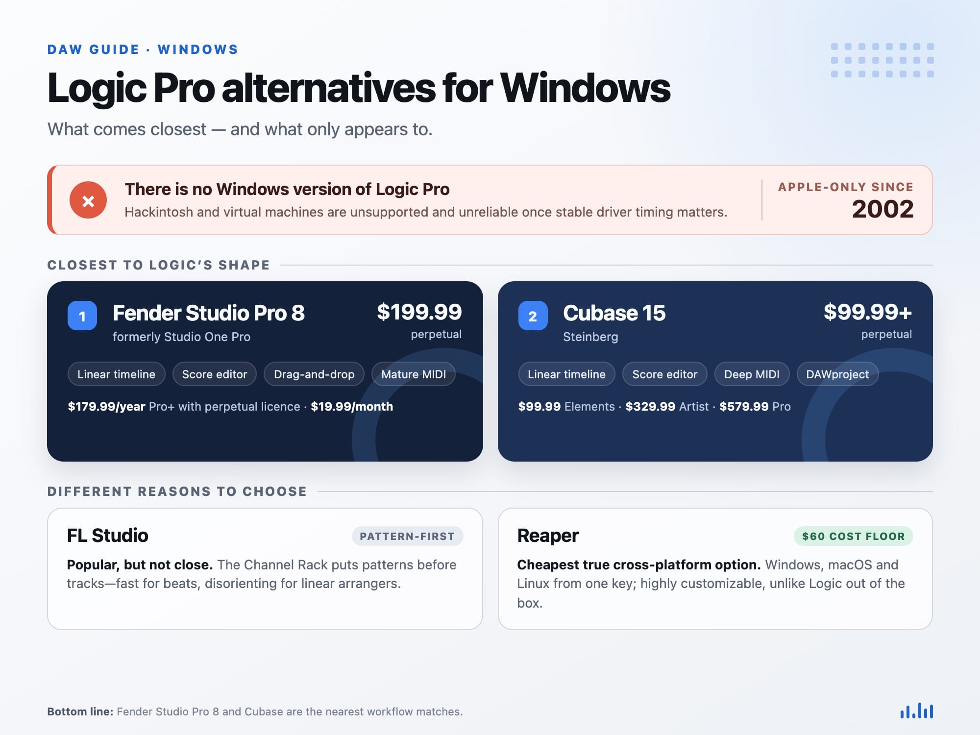 Windows alternatives to Logic Pro — Fender Studio Pro and Cubase timelines side by side