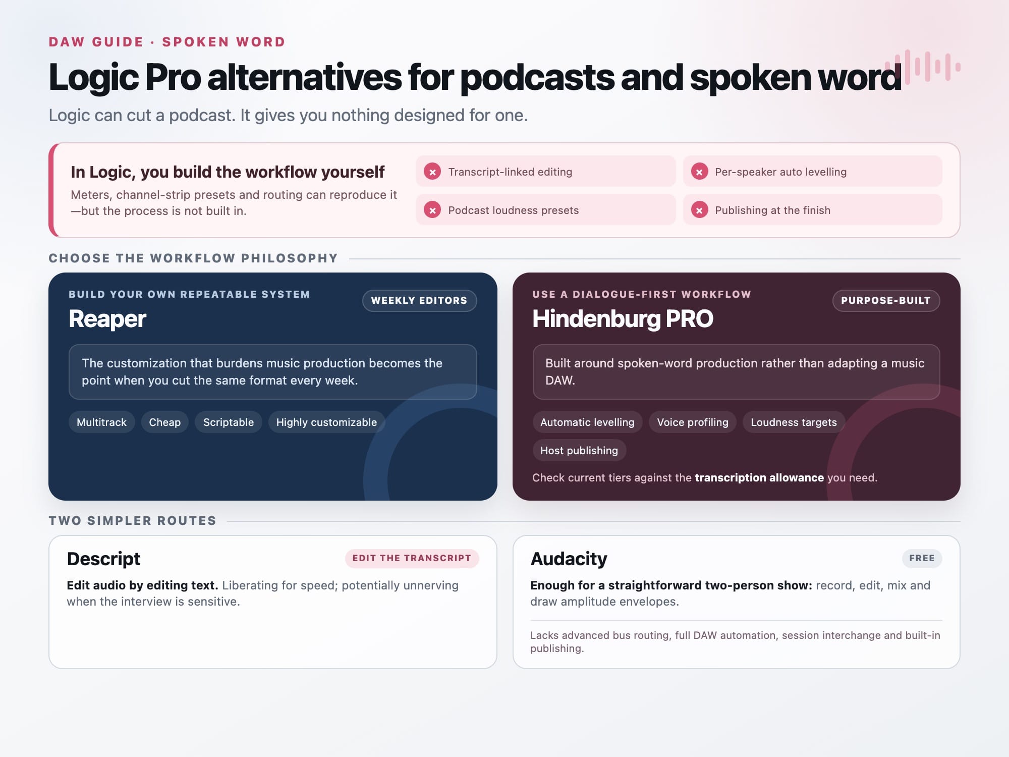 Podcast editing alternatives to Logic Pro — Hindenburg and Audacity workflows