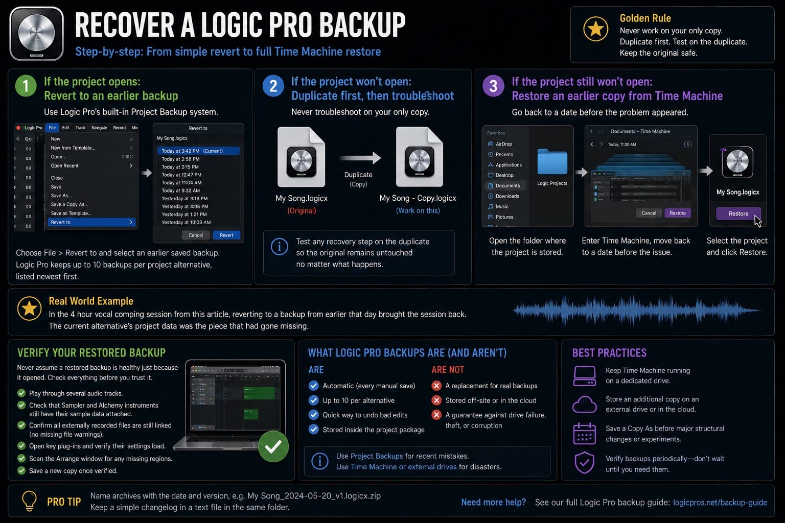 Infographic: recovering a Logic Pro project from a backup