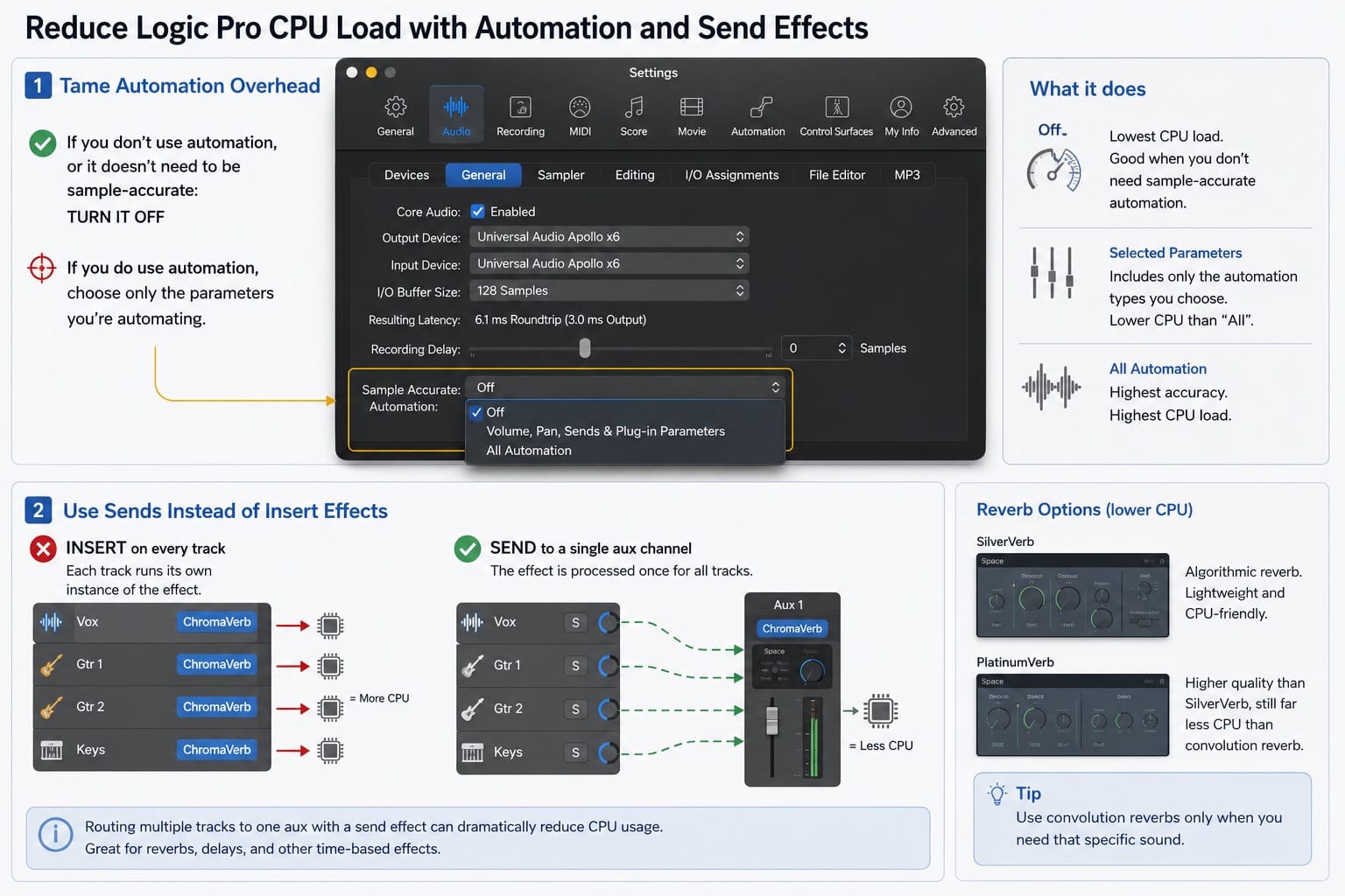 Infographic: reducing Logic Pro CPU load with automation and send effects