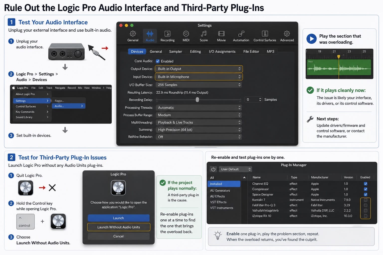 Infographic: ruling out the audio interface and third-party plug-ins