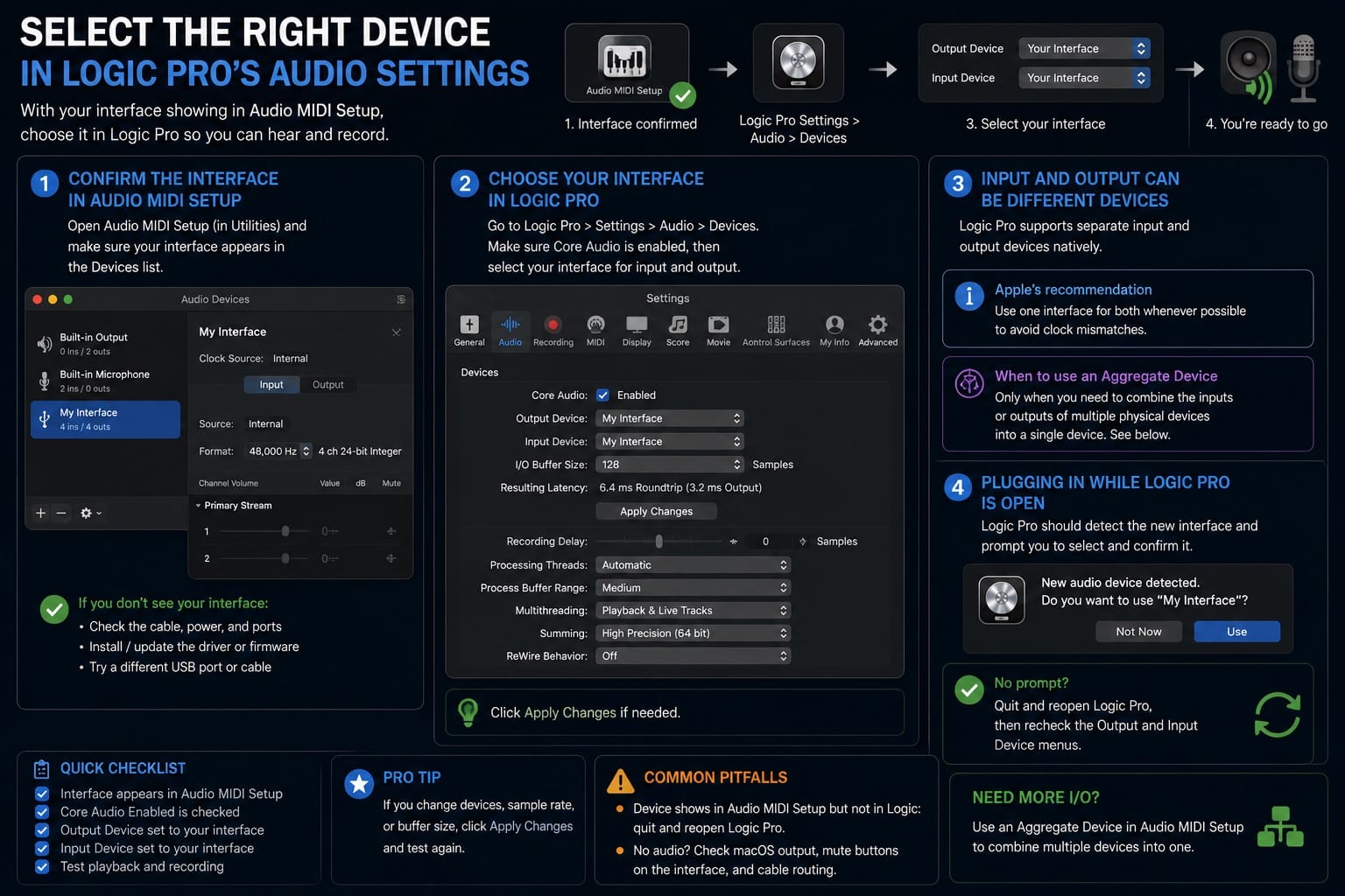Infographic: selecting the right input and output device in Logic Pro audio settings