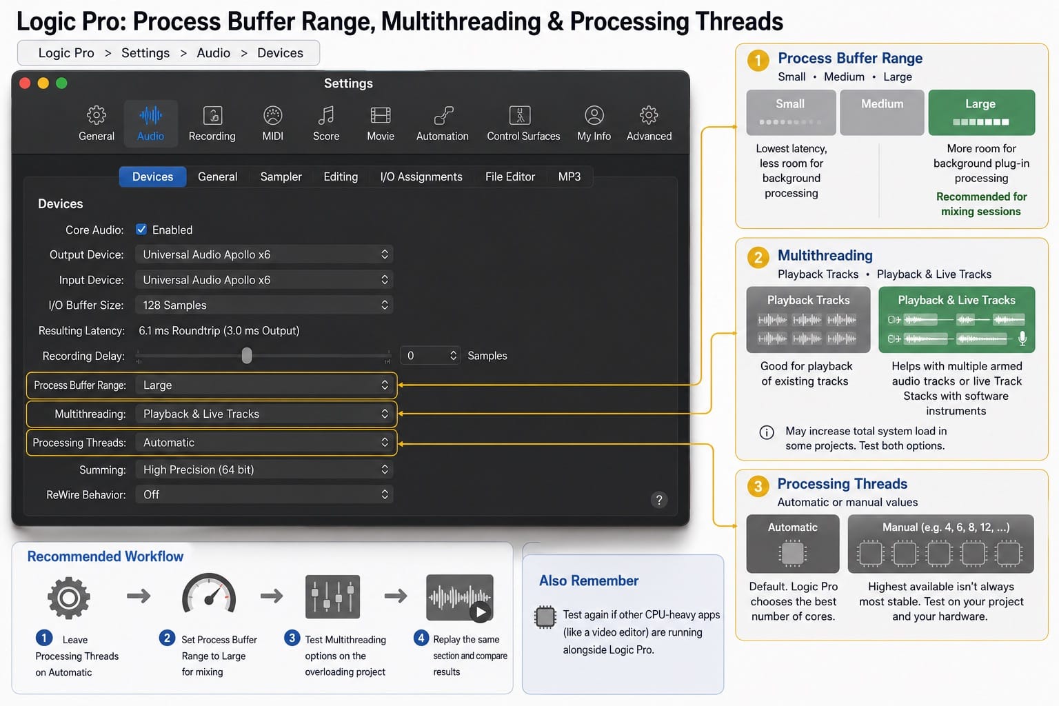 Infographic: setting Logic Pro process buffer range and multithreading