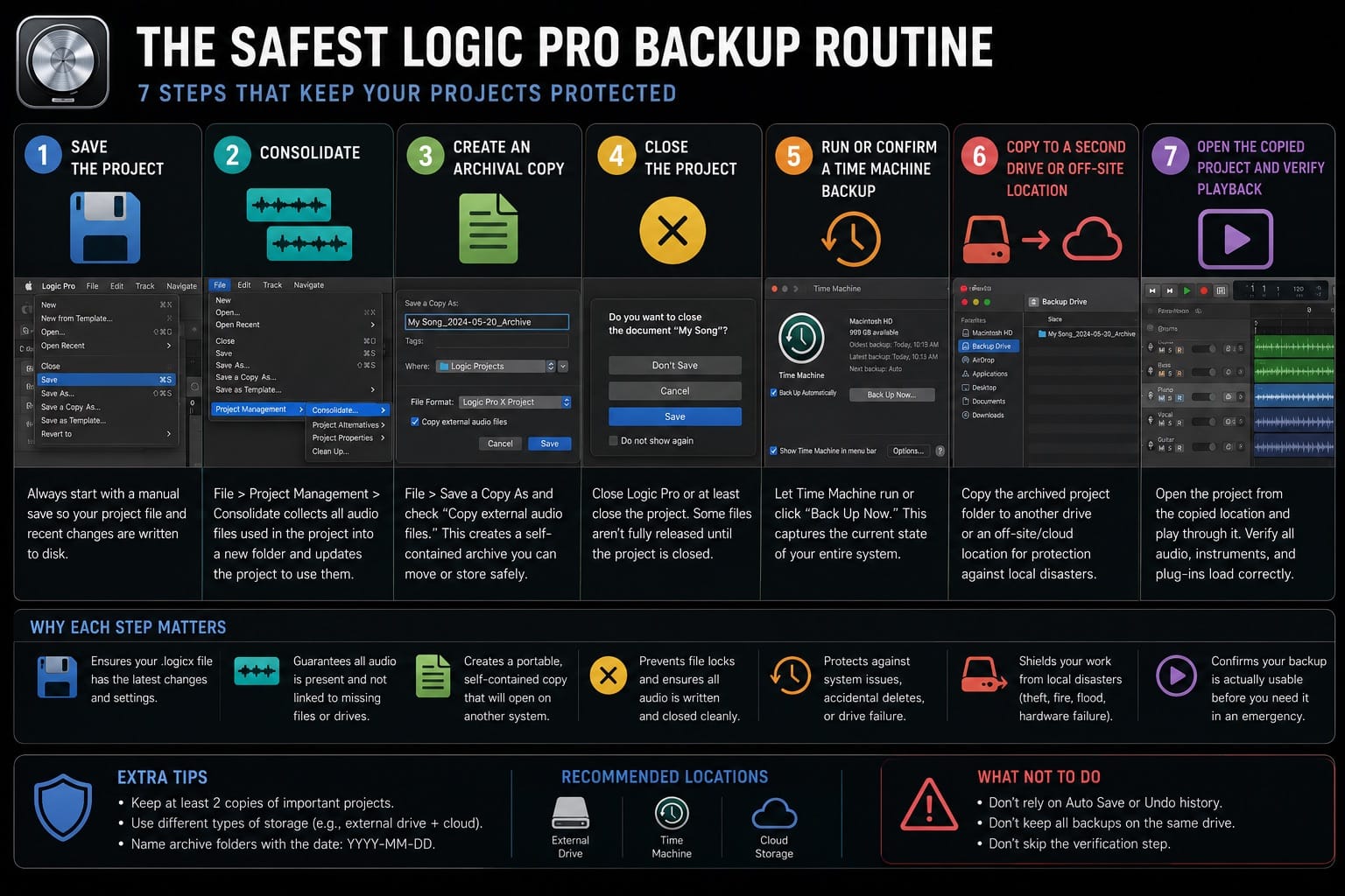 Infographic: the safest Logic Pro backup routine — Auto Backup, Time Machine, external drive and an off-site copy