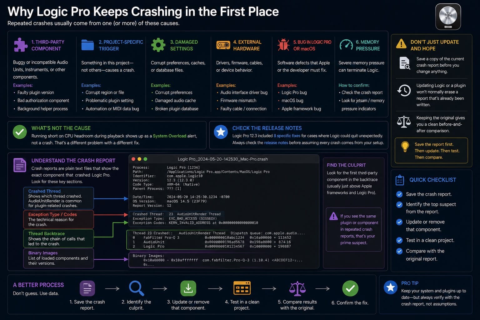Infographic: why Logic Pro keeps crashing — plugins, projects, preferences and system load