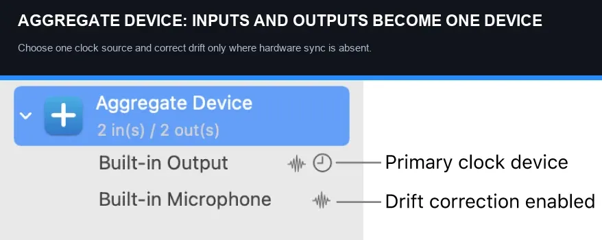Audio MIDI Setup Aggregate Device with primary clock and drift correction indicators
