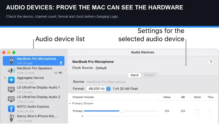 Audio MIDI Setup Audio Devices window with device list and format settings