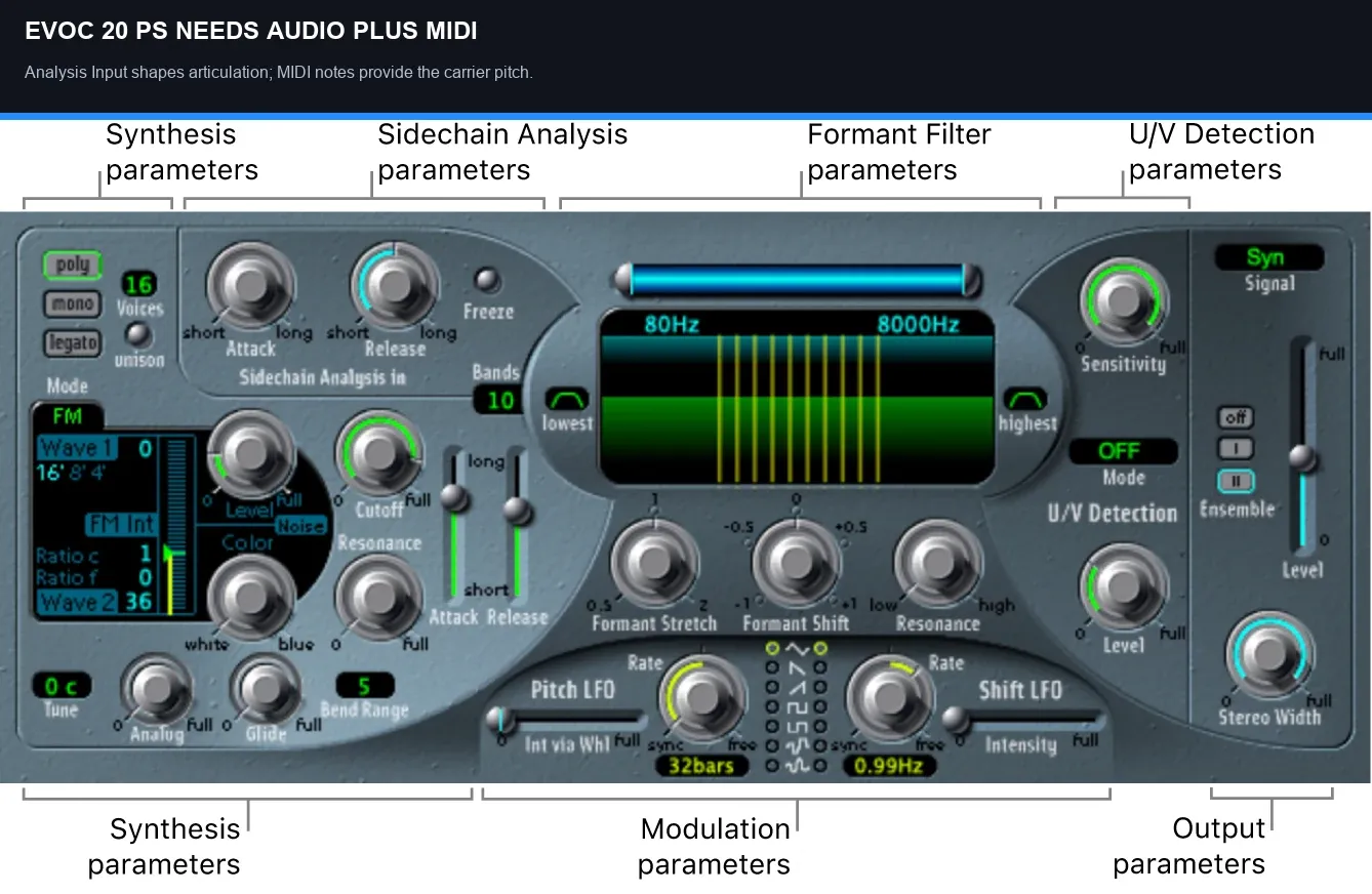 Logic Pro EVOC 20 PS full interface with analysis synthesis formant and output sections