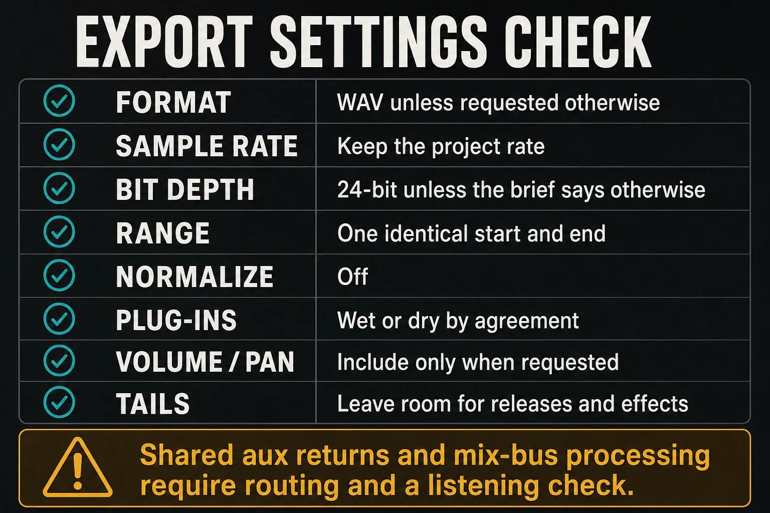 Logic Pro export settings checklist for format, sample rate, bit depth, range, processing and tails
