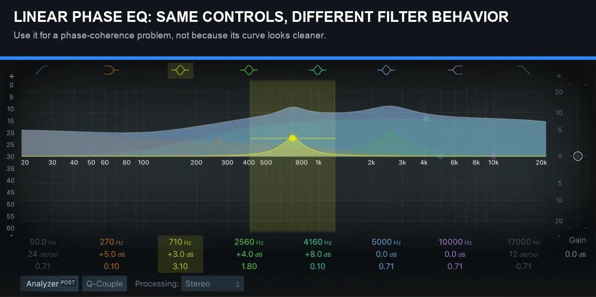 Logic Pro Linear Phase EQ window with eight bands and analyzer