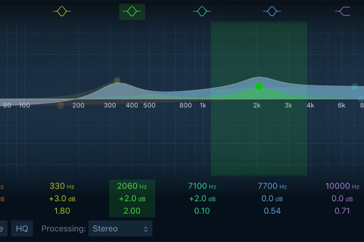 Logic Pro Channel EQ analyzer with selected bell bands and frequency, gain and Q values