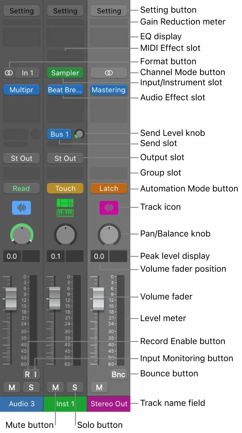 Logic Pro 12.3 channel strip with Input slot, Record Enable, Input Monitoring, meter, and Stereo Out