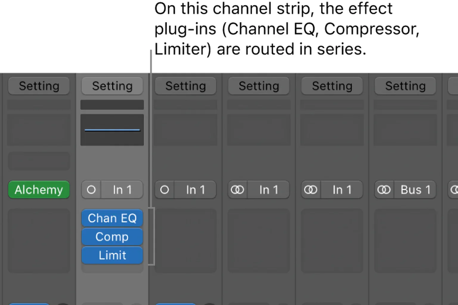 Logic Pro mixer with Channel EQ, Compressor and Limiter inserted in series on one channel strip