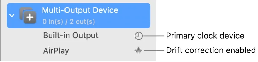 Audio MIDI Setup icons for a Multi-Output Device primary clock and drift correction