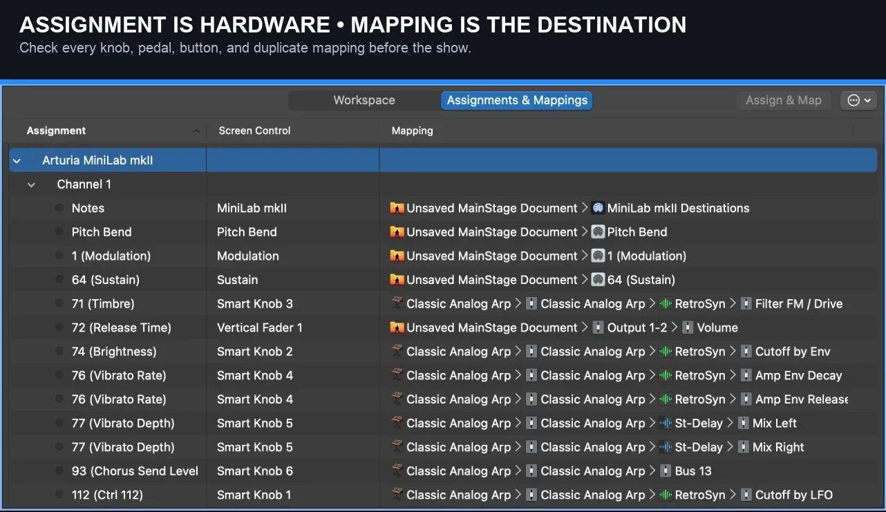 MainStage Assignments and Mappings table for a MIDI controller
