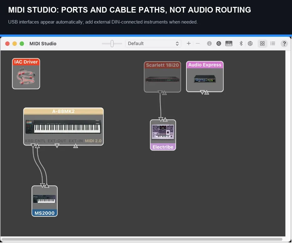 Audio MIDI Setup MIDI Studio with interfaces, external instruments and port connections