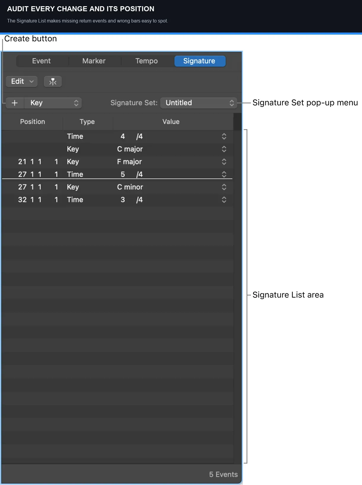 Logic Pro Signature List showing time signature events and positions