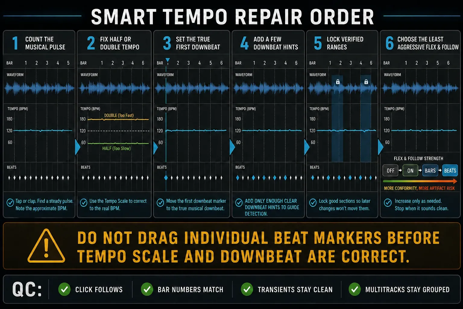 Smart Tempo repair order from counting pulse and fixing half or double tempo through downbeats, hints, locked ranges and Flex and Follow strength