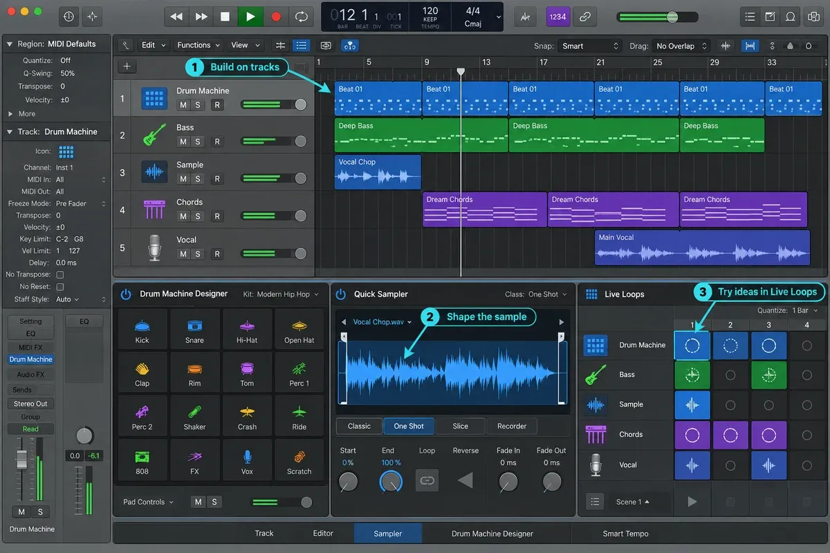 Logic Pro beat workflow with track regions, Drum Machine Designer, Quick Sampler, and Live Loops