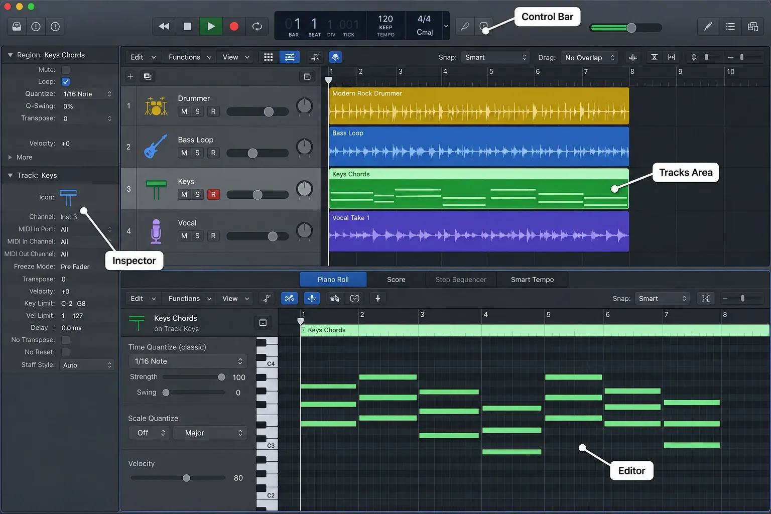 Logic Pro labeling the Control Bar, Tracks Area, Inspector and Piano Roll Editor
