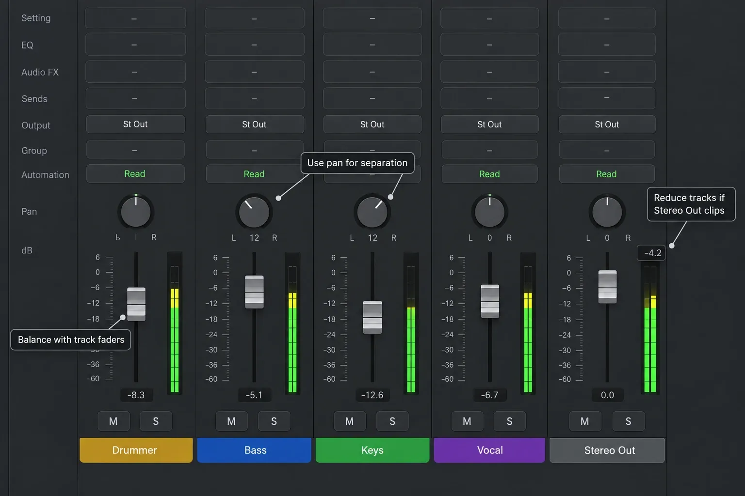 Logic Pro showing Drummer, Bass, Keys and Vocal mixer channels balanced with faders, pan and Stereo Out routing