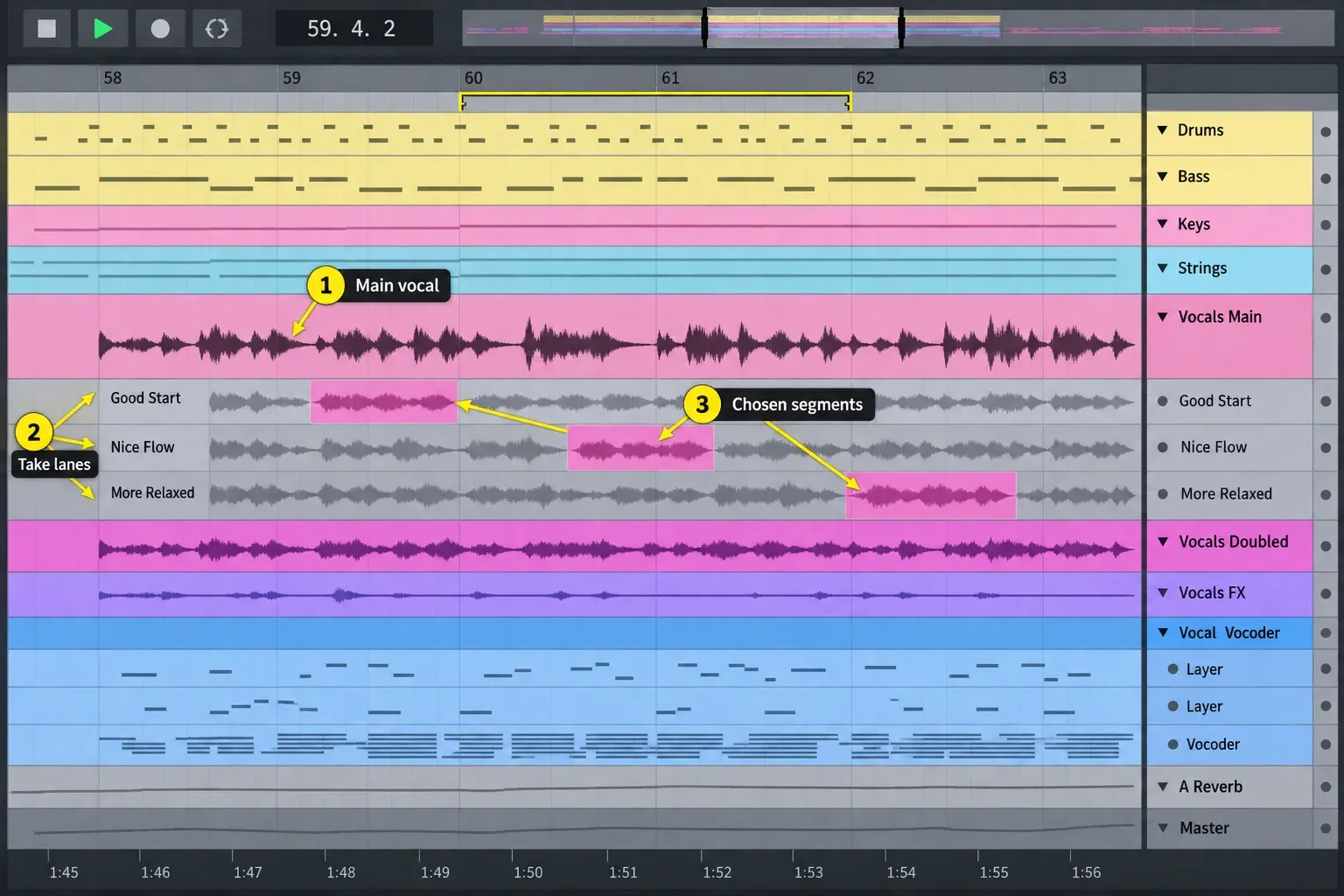 DAW arrangement with a main vocal track above three take lanes named Good Start, Nice Flow and More Relaxed
