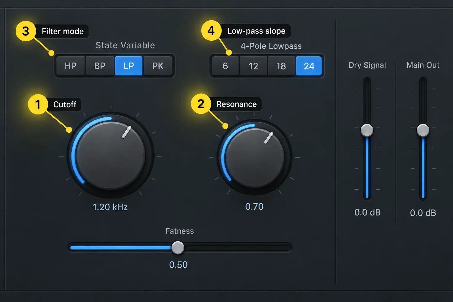 Logic Pro AutoFilter with Cutoff and Resonance knobs, filter mode buttons and low-pass slope buttons