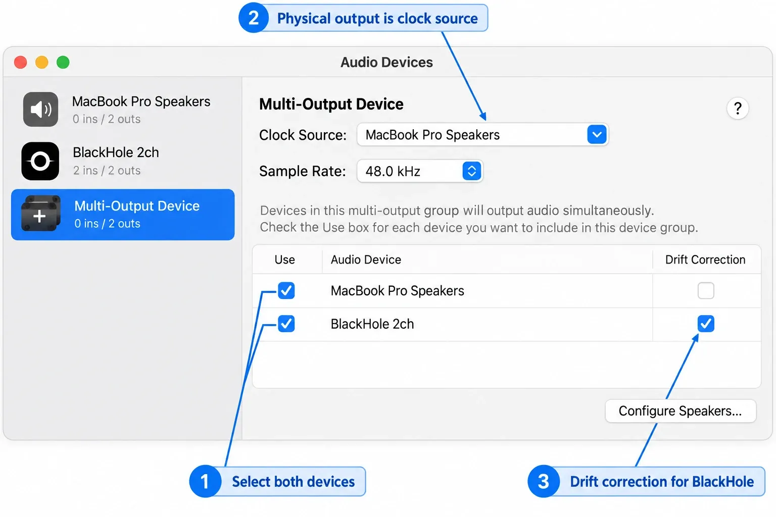macOS Audio MIDI Setup with MacBook Pro Speakers and BlackHole 2ch selected in a Multi-Output Device
