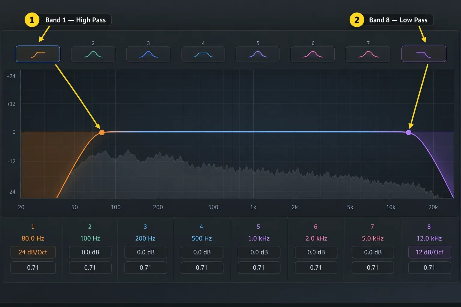 Logic Pro Channel EQ with the band 1 high-pass filter on the left and the band 8 low-pass filter on the right