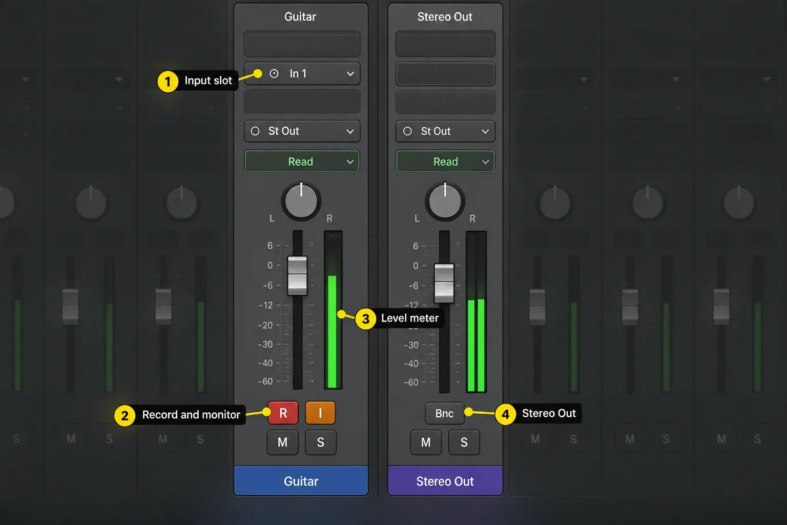 Logic Pro Guitar channel strip with In 1 input, Record Enable, Input Monitoring, meter and Stereo Out