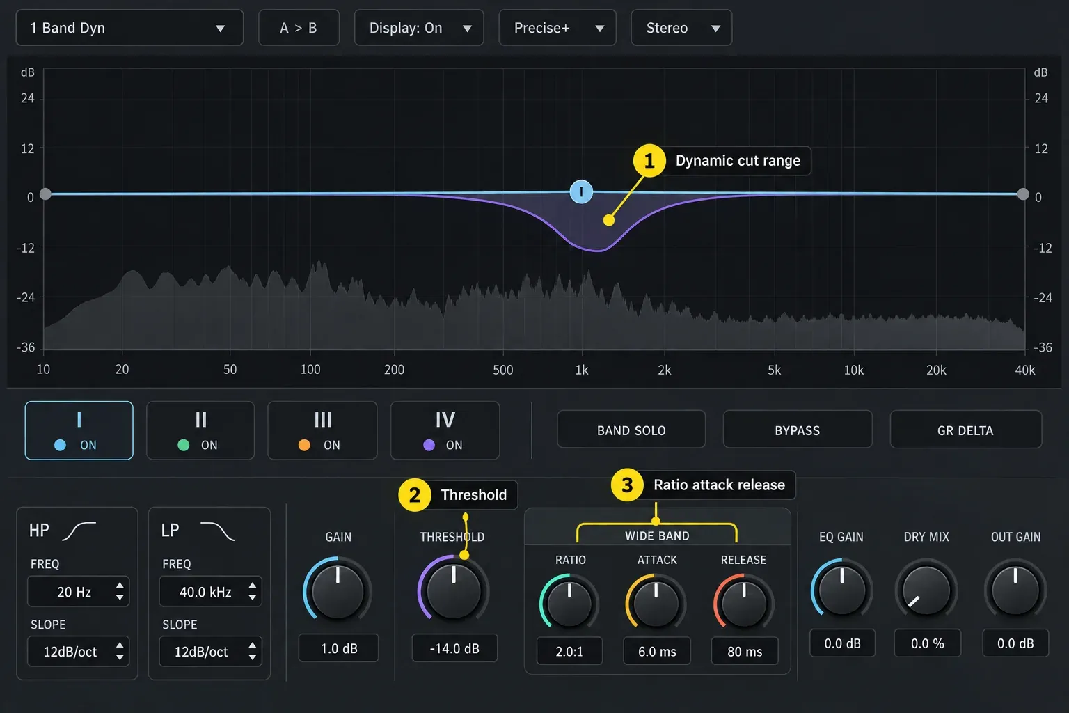 Dynamic EQ with a band cut that deepens above a threshold, plus ratio, attack and release controls