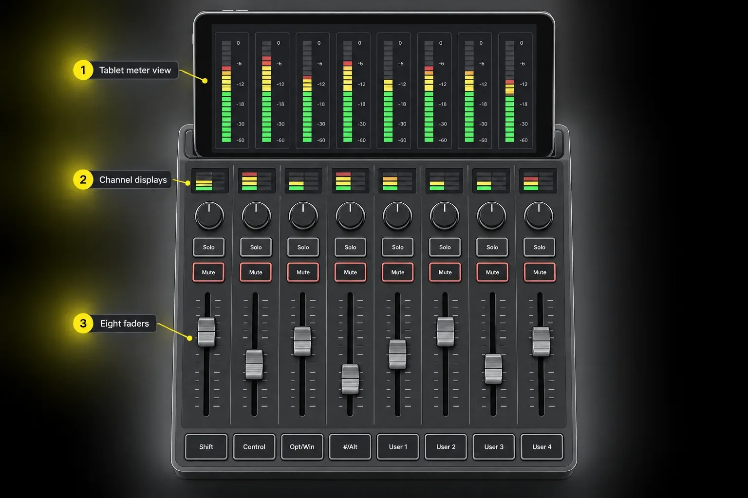 Avid S1 layout with eight faders, encoders, channel displays and a docked tablet showing meters