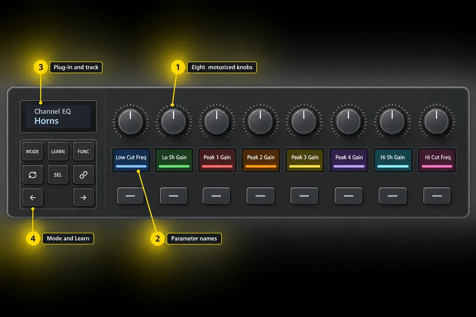 ROTO-CONTROL layout with eight motorized knobs mapped to Channel EQ gain and frequency parameters