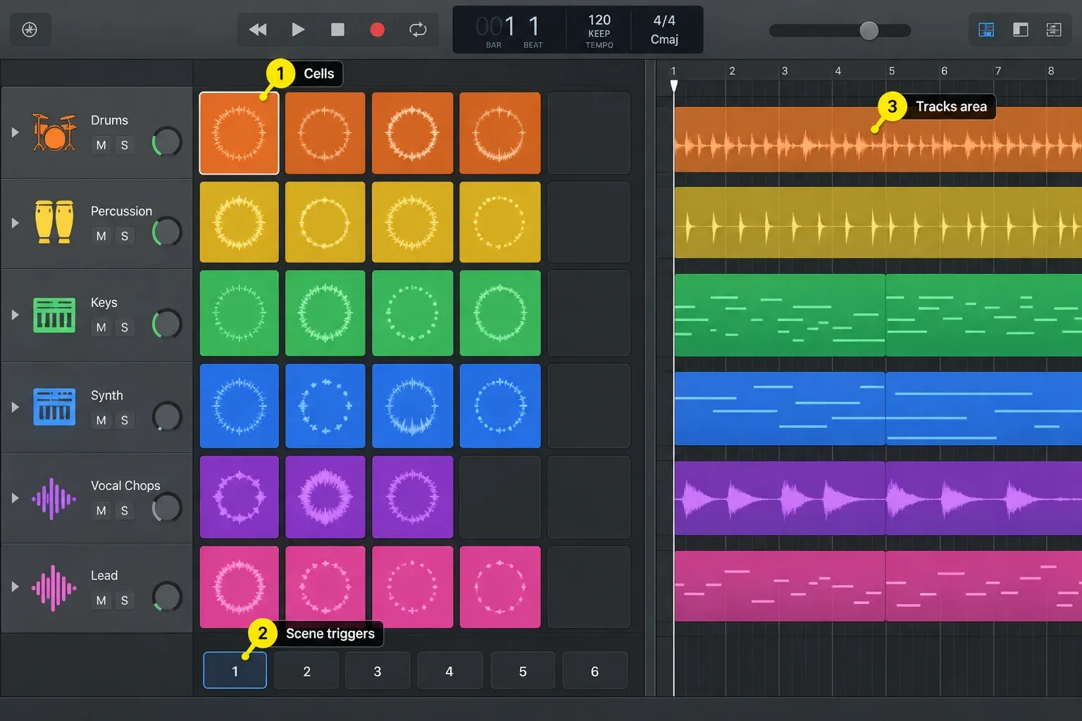 Logic Pro Live Loops grid with colored cells and scene triggers beside the Tracks area timeline
