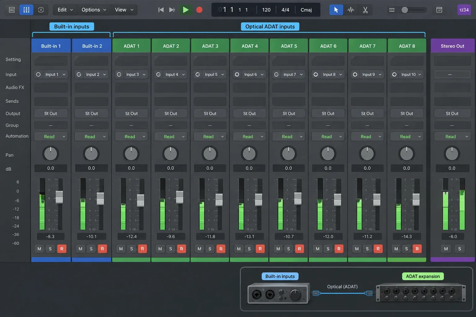 Illustrated Logic Pro Mixer with two built-in inputs and eight expanded ADAT inputs