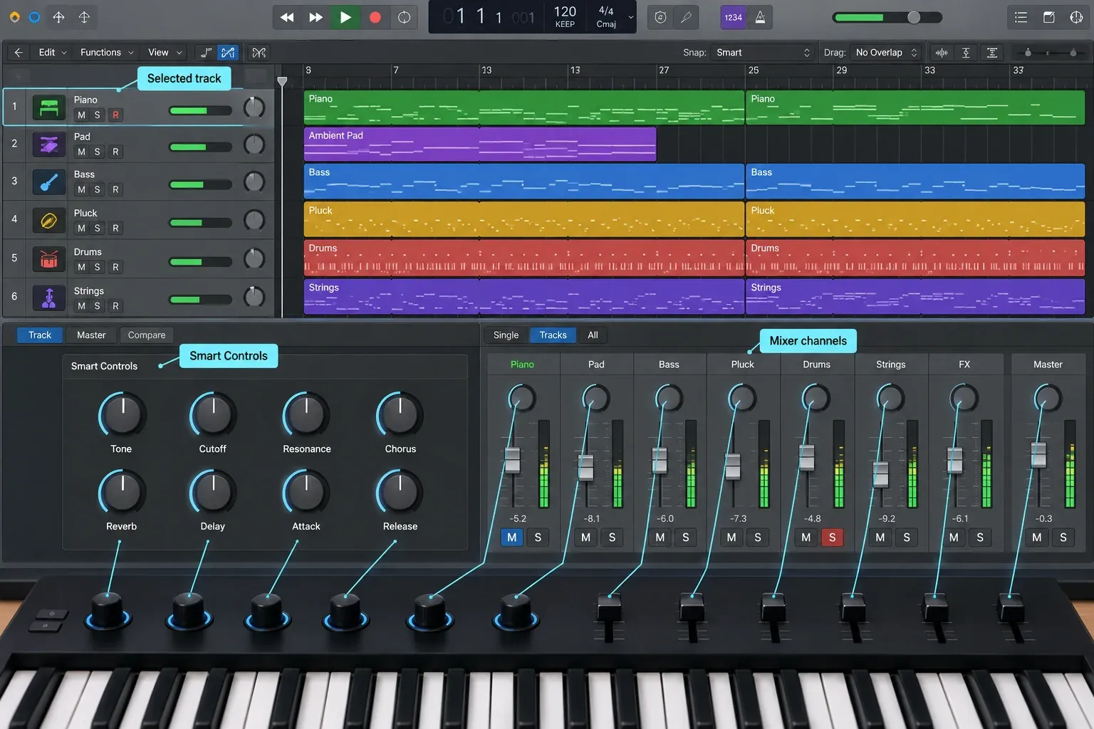 Logic Pro controller mapping between hardware encoders, Smart Controls, and Mixer channels