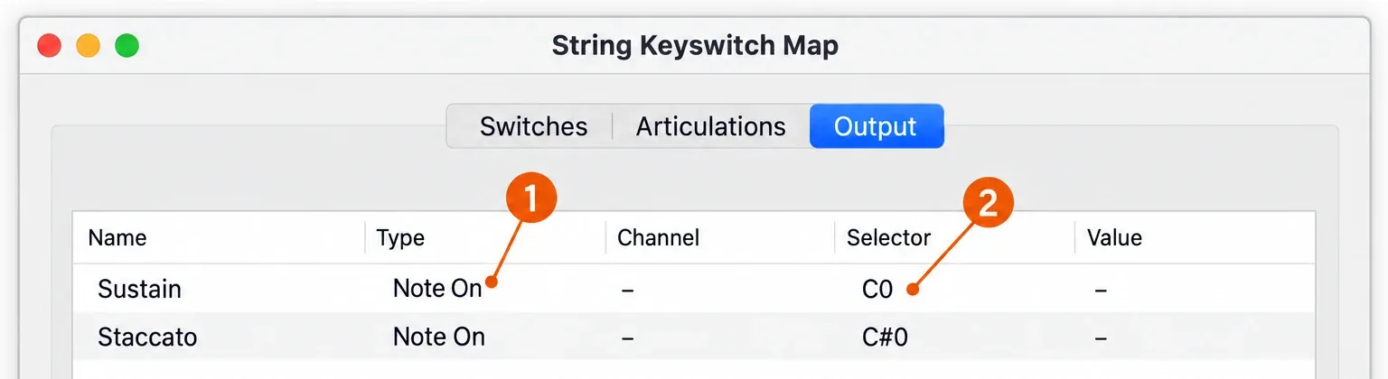 Logic Pro Output pane showing example Note On selectors C0 for Sustain and C sharp 0 for Staccato