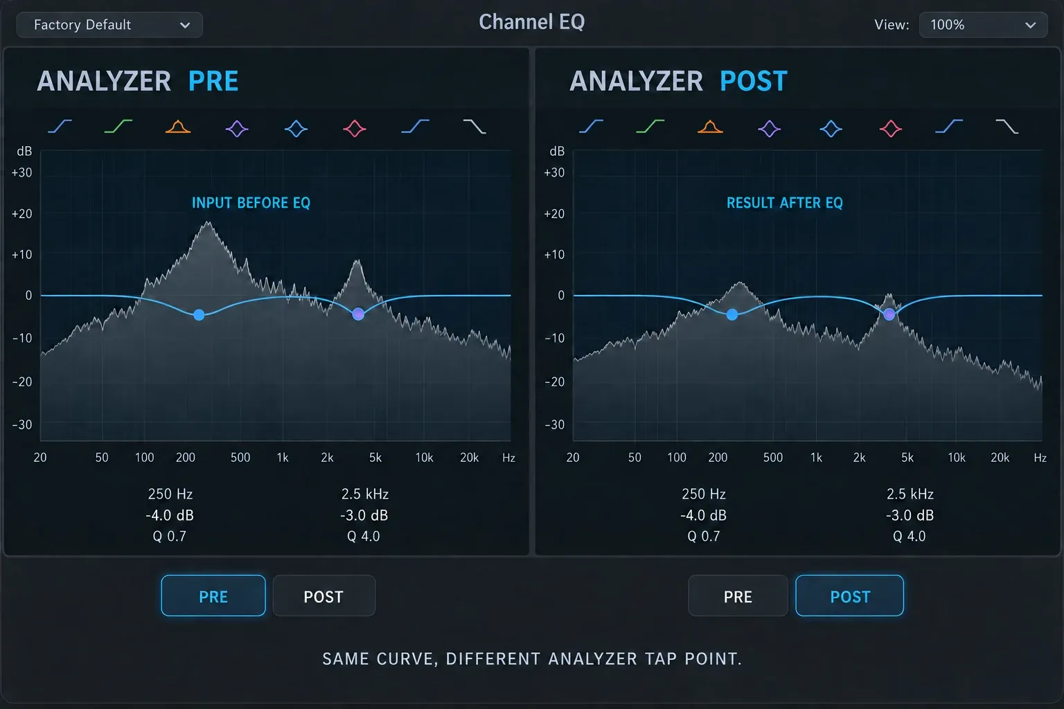 Logic Pro Channel EQ comparing Analyzer PRE and POST with the same EQ curve