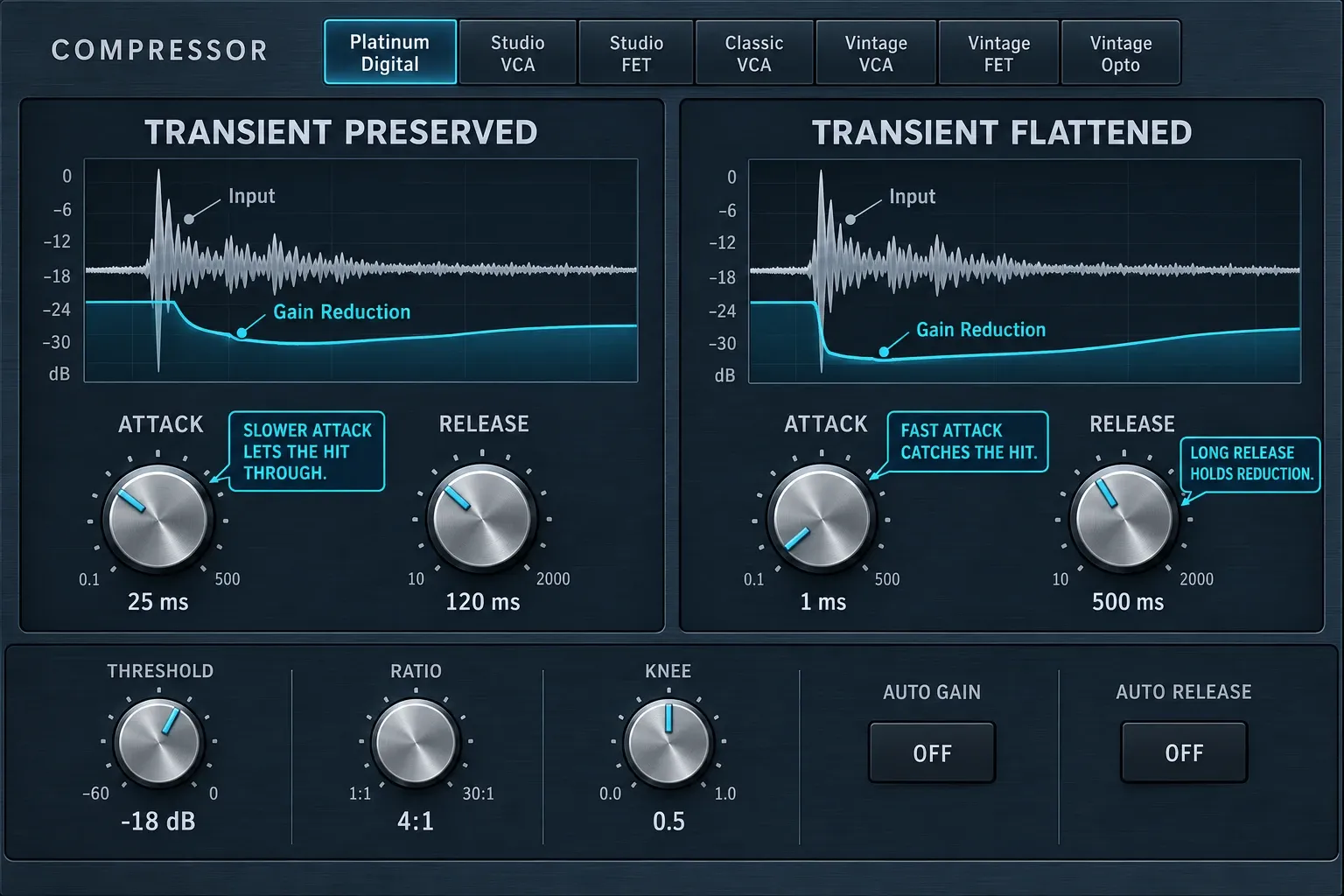 Logic Pro Compressor comparing slower and faster attack and release behavior