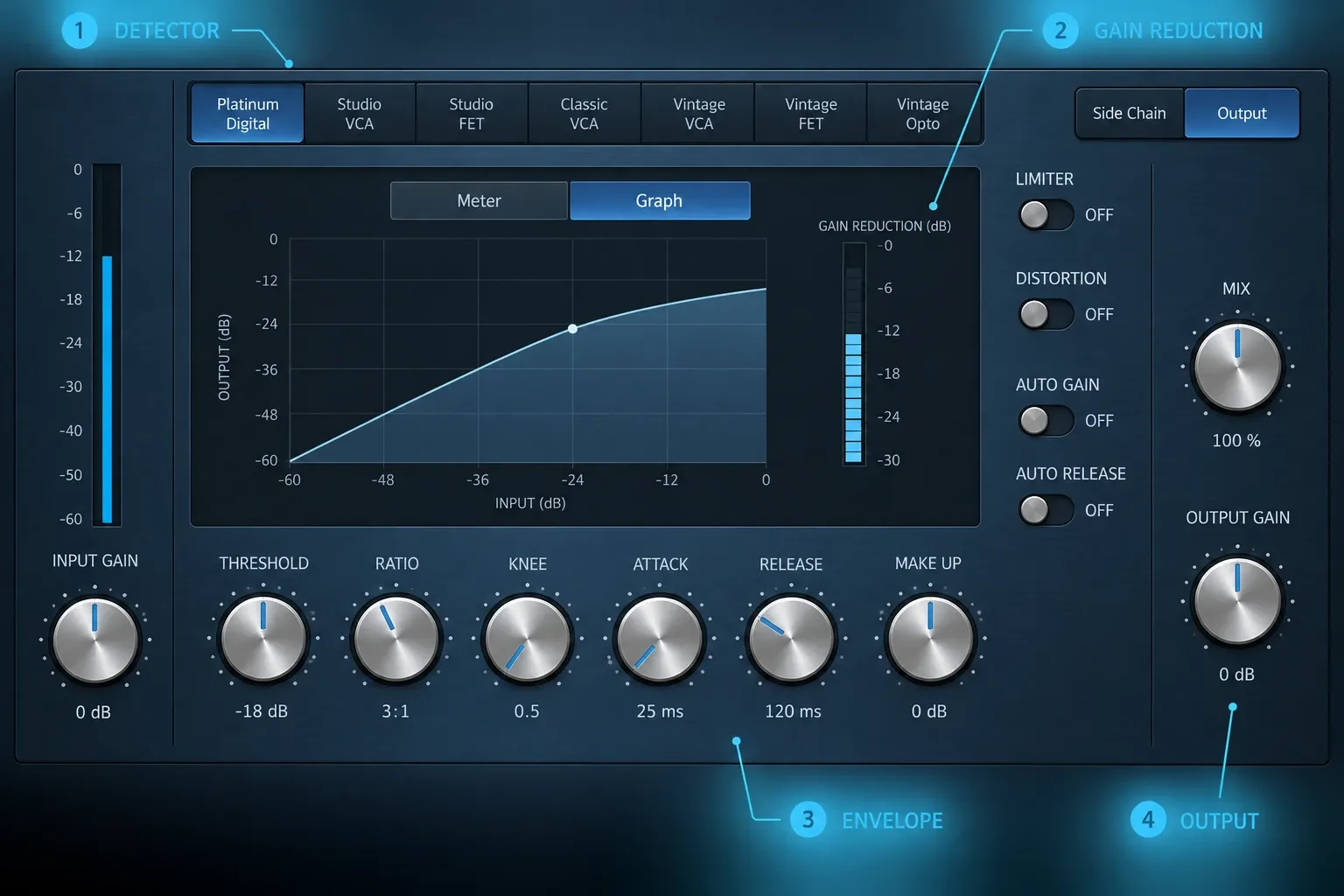 Logic Pro Compressor showing detector, gain-reduction, envelope and output controls